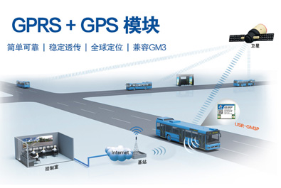 GPRS+GPS透传模块 USR-GM3P新品上市！