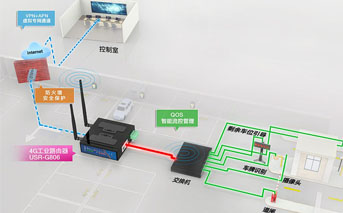 工业路由器解决方案的工作原理