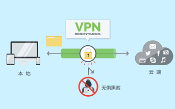 VPN是什么？VPN的用途什么