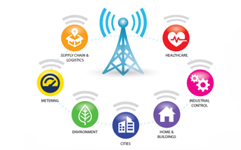 什么是LoRa？什么是LoRaWAN?