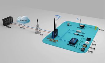 4G DTU 应用领域