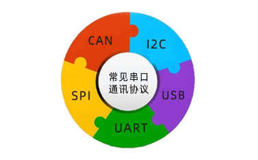 串口通讯协议是什么，常见的有几种