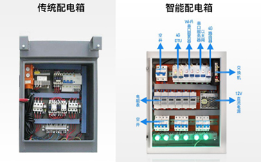 导轨式联网通讯新品——联博士，助力配电箱实现远程智能监控