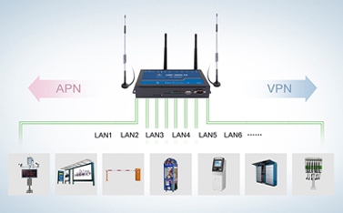 4g工业路由器的功能有什么，跟家用路由器的区别是什么