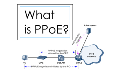 工业路由器的PPPoE协议原理