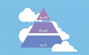 云计算的系统层级是什么，有哪些作用？