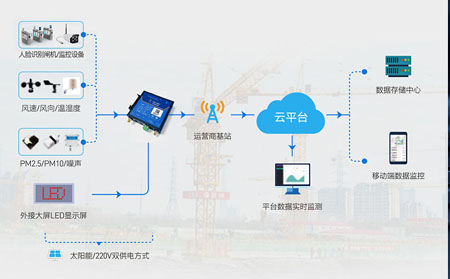 IP是如何在4g工业路由器上工作的