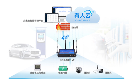 4g无线路由器怎么连接实现