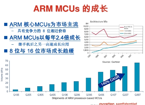 Cortext M出货量猛增，ARM收版税到手软(电子工程专辑)