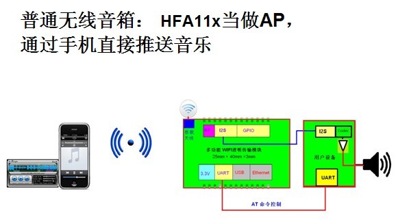 wifi无线音箱 airplay