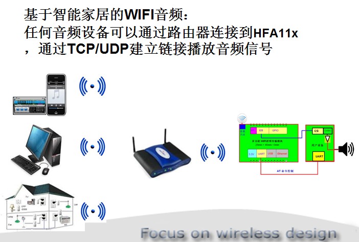 物联网智能家居 wifi音箱