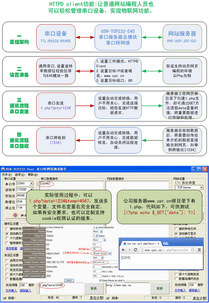 串口转以太网模块 - HTTPD Clinet功能