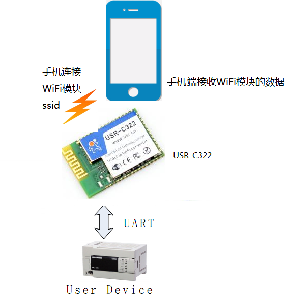 手机端WIFI模块