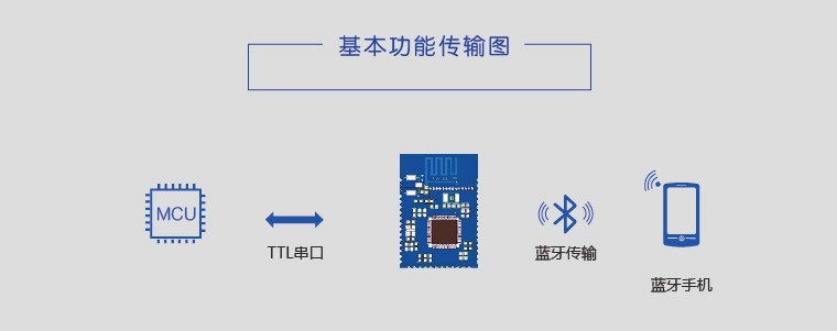 ble模块