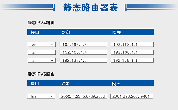 静态路由