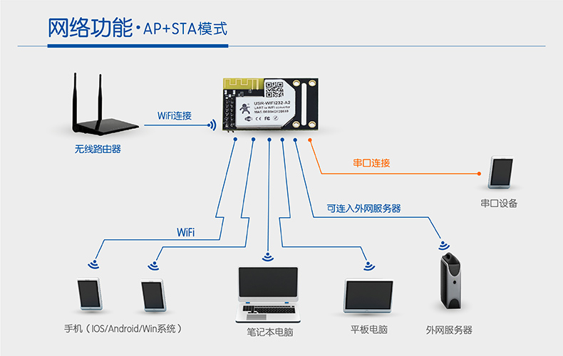 串口转wifi模块