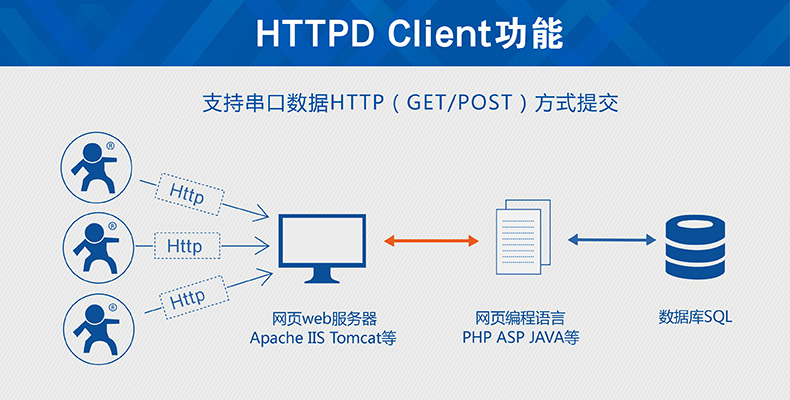 串口GSM模块