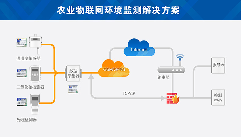 农业物联网