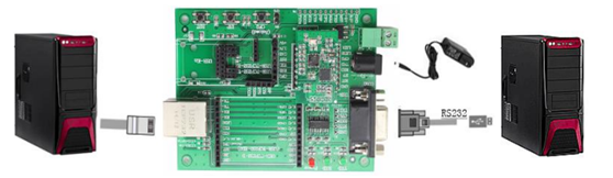 USR-TCP232-S2基本测试通信和使用方案