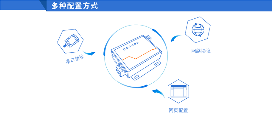 串口服务器_RS232/485九针串口服务器