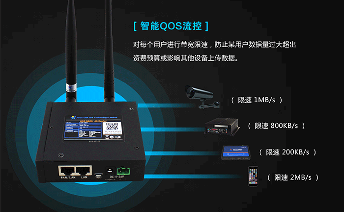 工业路由器应用行业：智能流控