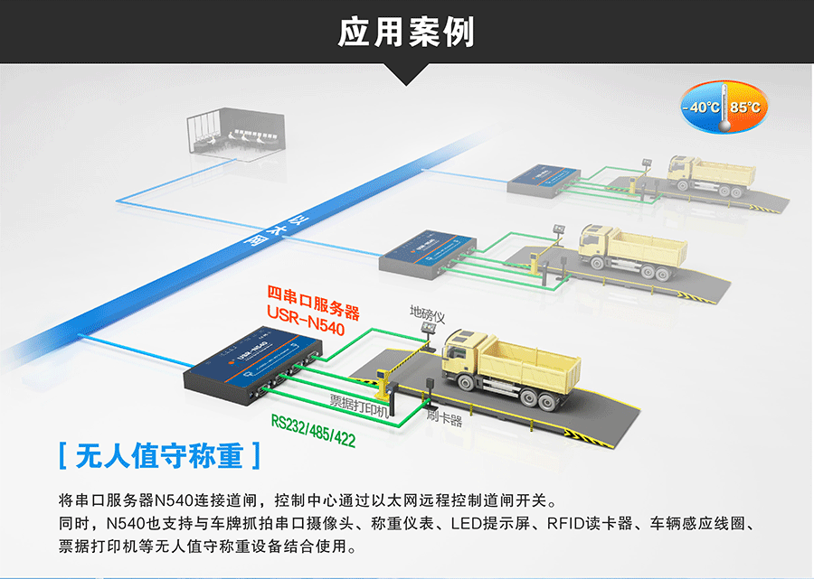 工业级四串口服务器无人值守称重3D图