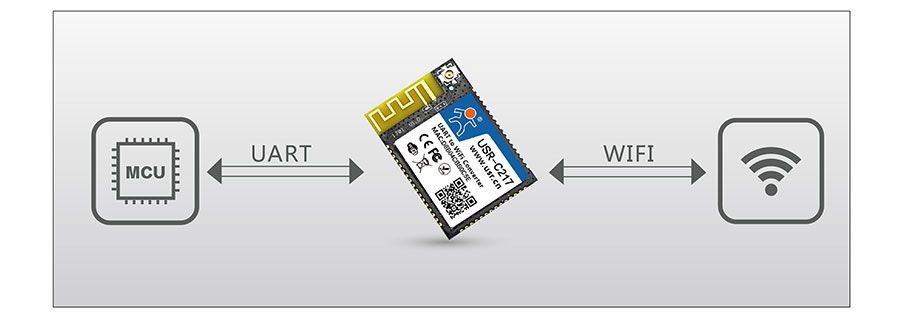 低功耗嵌入式串口转WIFI模块：透明传输模式