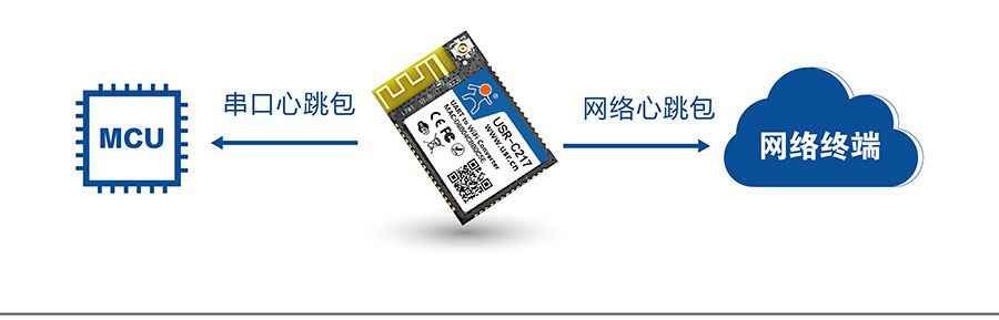 低功耗嵌入式串口转WIFI模块：心跳包机制