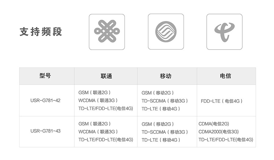 4G DTU_ 路由器支持的频段