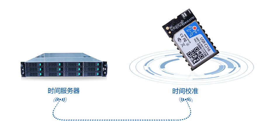 低功耗串口转WIFI模块：NTP网络时间同步