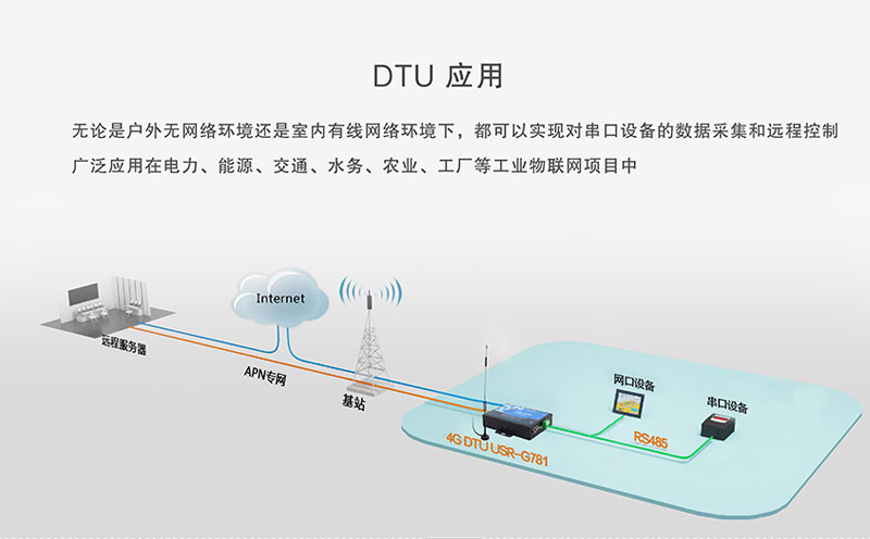 DTU应用起来有哪些常见问题_DTU应用时的注意事项_DTU常见故障及解决方法