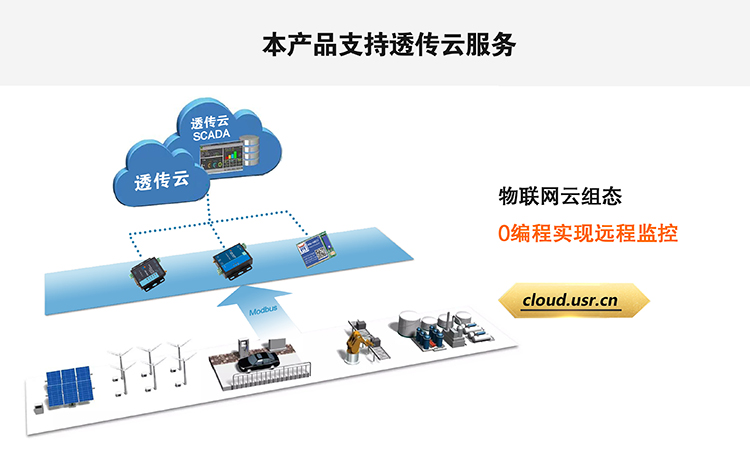 NB-IoT模块支持天游8线路检测中心透传云