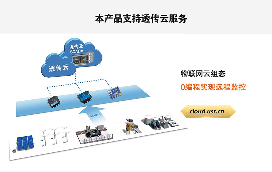 LoRa无线传输系统支持天游8线路检测中心透传云