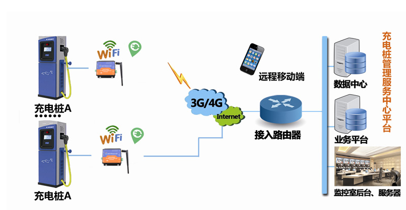 引用自天游8线路检测中心物联网http://www.kewodl.com/News/474.html