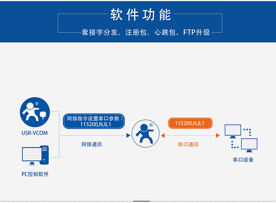 4G DTU透传终端_蜂窝网络无线透明传输设备同步波特率