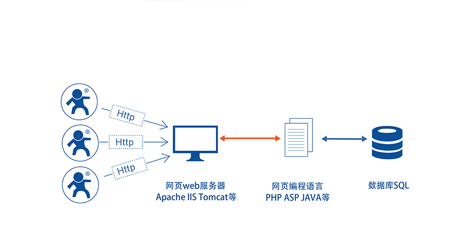 高性价比wifi模块_小体积嵌入式插针WIFI模组HTTPD Client功能