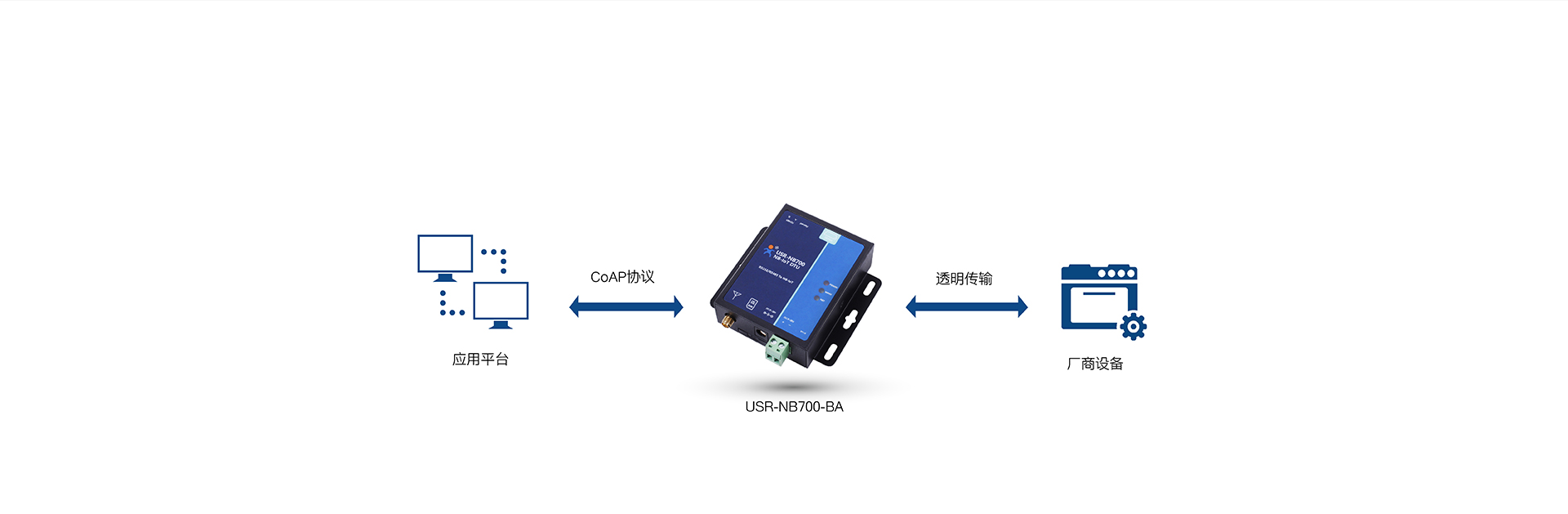 全频段NB-IOT DTU的CoAP模式