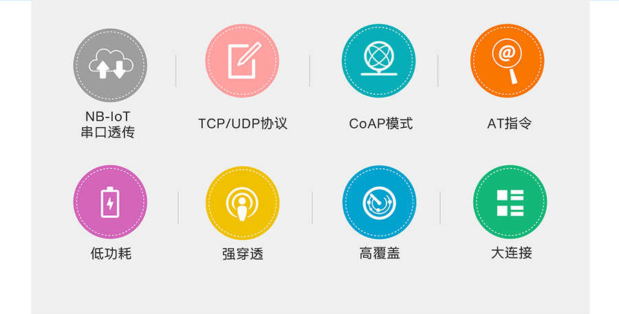 全频段NB-IOT DTU的特色功能