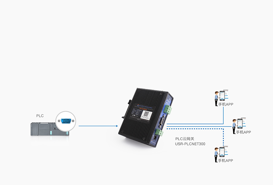 单串口工业PLC云网关移动端远程操控