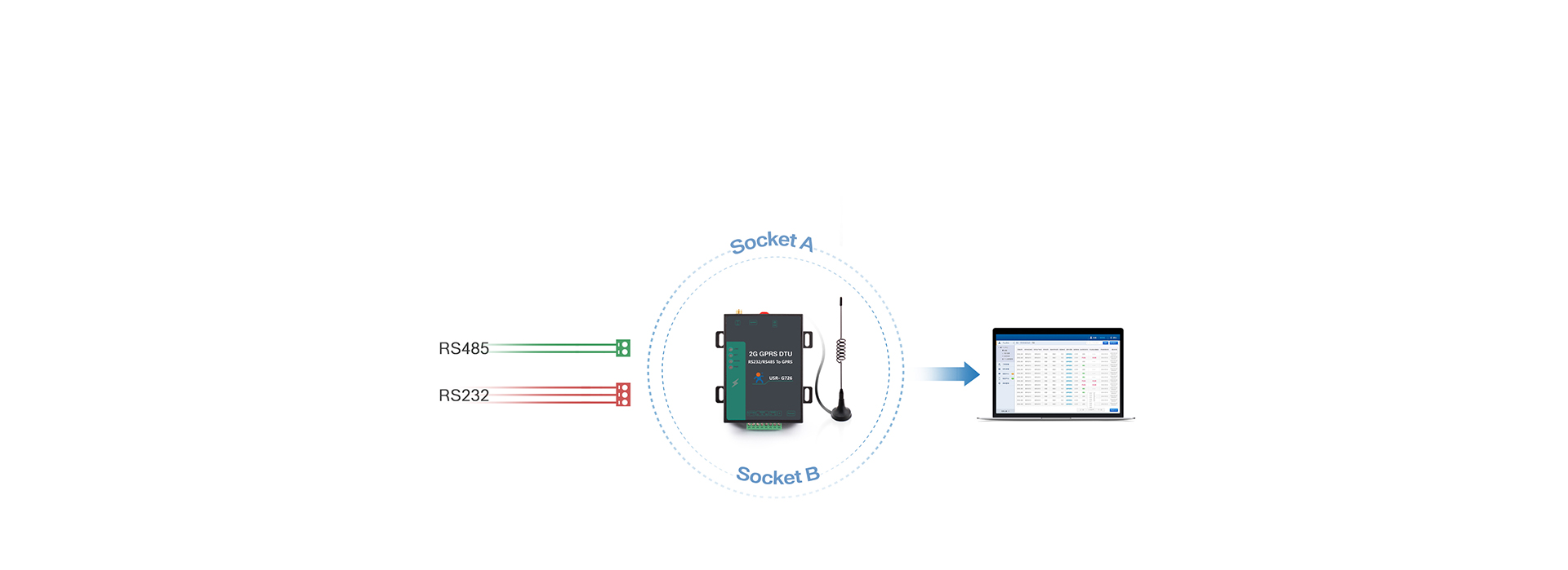 高性价比GPRS DTU网络透传