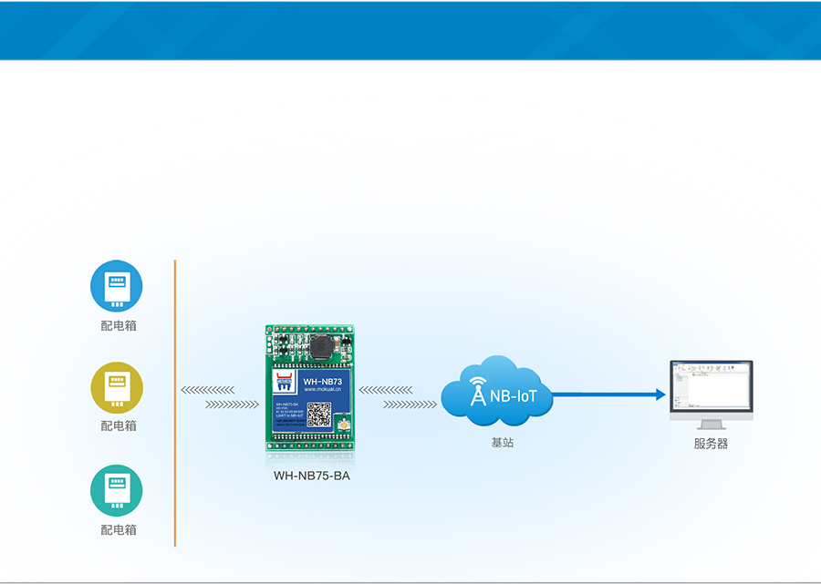 插针式NB-IoT模块智能电力数据采集案例