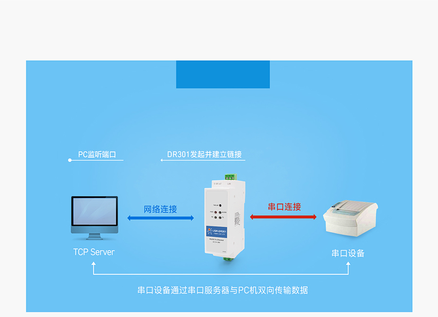 导轨式RS232串口服务器TCP Client工作模式