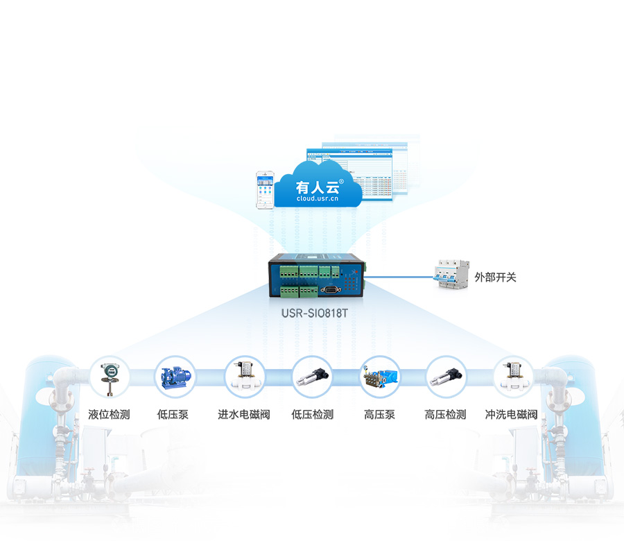 可联网PLC的水处理控制