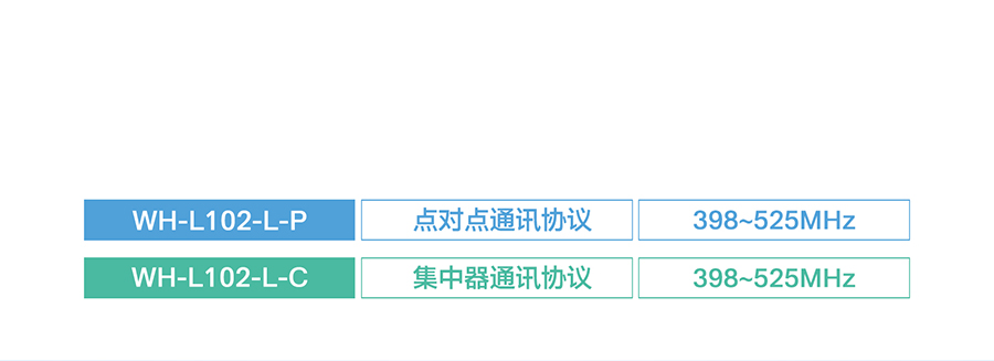 LoRa点对点模块的支持频段