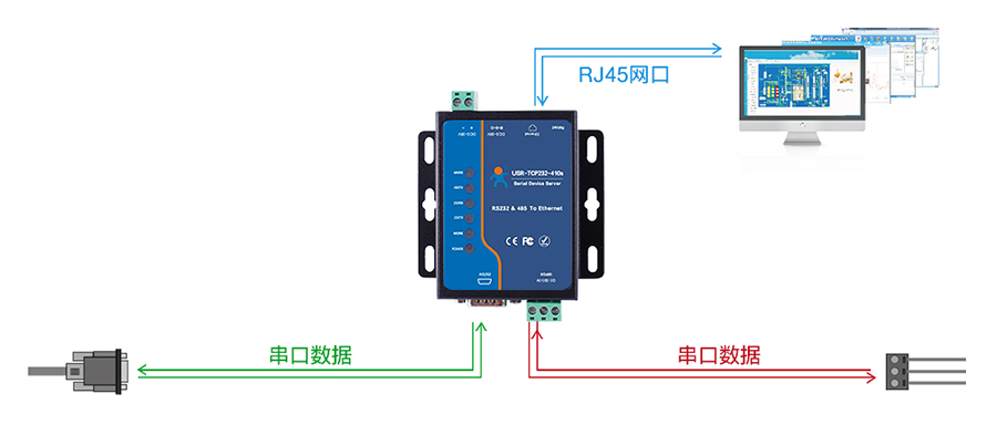 串口设备连接到以太网络的过程是怎样的