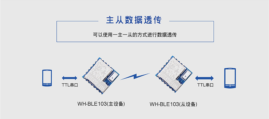 小体积BLE蓝牙模块的主从数据透传