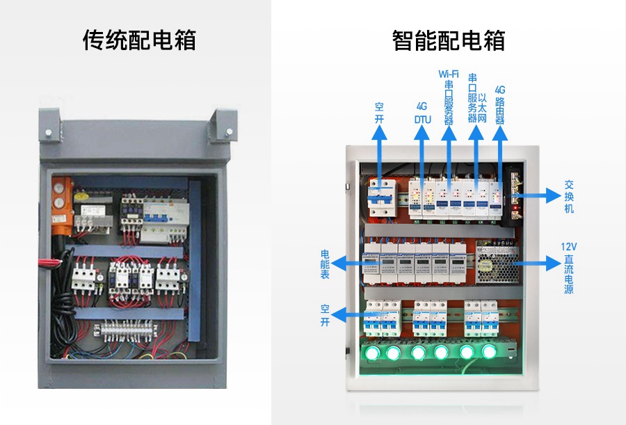 导轨式联网通讯新品——联博士，助力配电箱实现远程智能监控