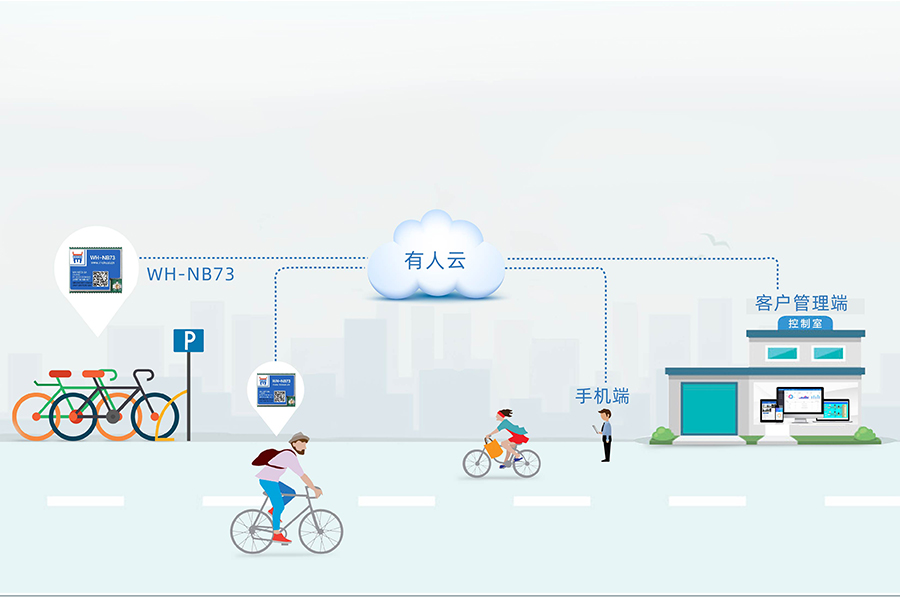 全频段nb-iot模块_物联网nbiot模组共享经济应用案例