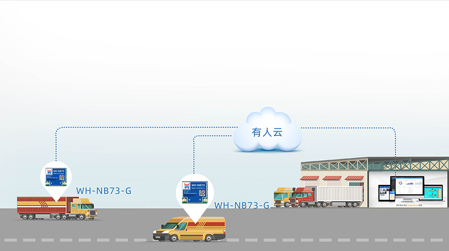 nbiot定位模块的智慧物流联网定位案例