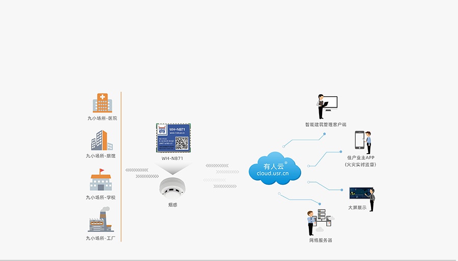 超小体积nbiot无线通信模组的烟感传输解决方案